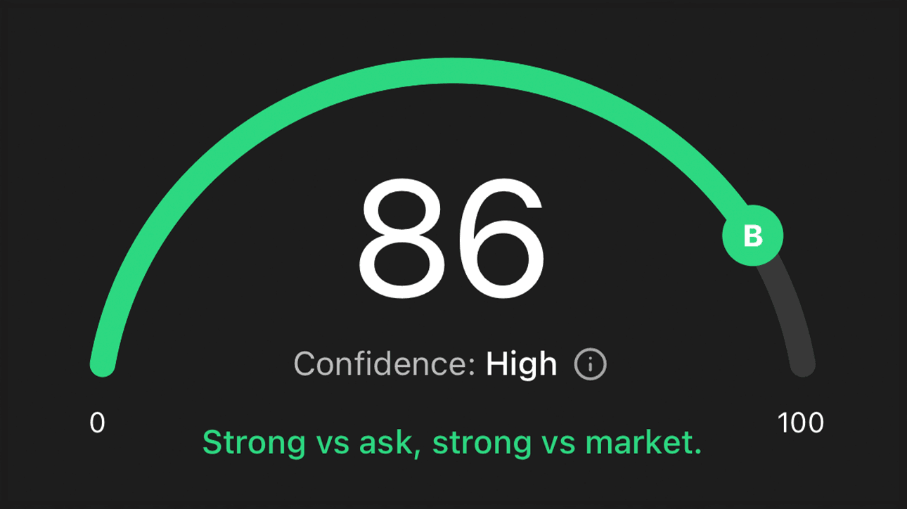 Understand The Offer